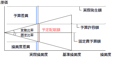 シュラッター＝シュラッター図