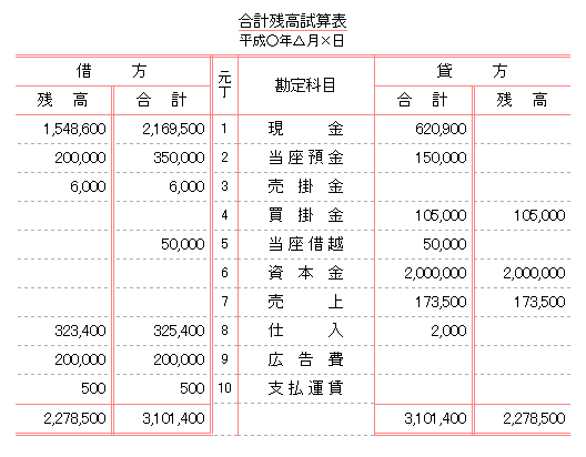 合計残高試算表の外観