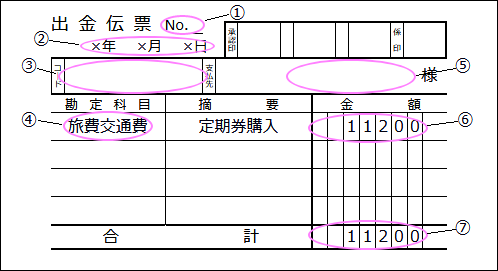 出金伝票