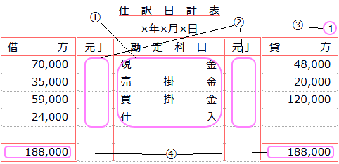 仕訳日計表