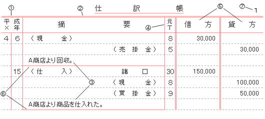 仕訳帳例