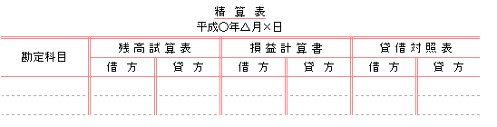 精算表の構造