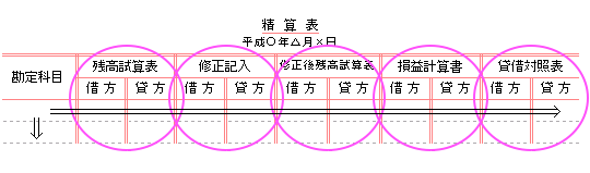 精算表の構造1