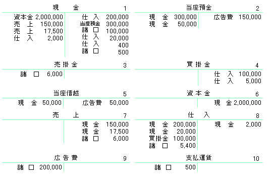 合計試算表2