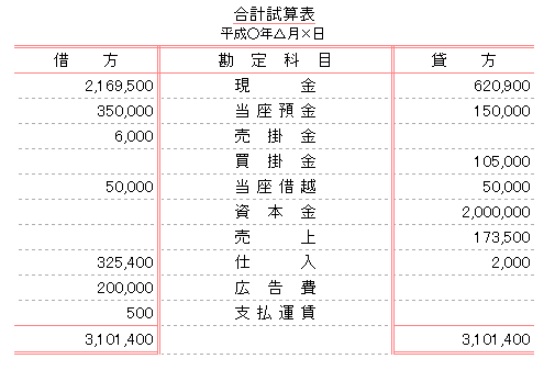 合計試算表4