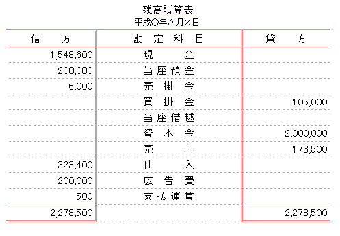 残高試算表3