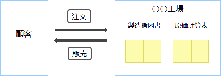 個別原価計算【原価計算表・製造指図書】工業簿記2級（仮）